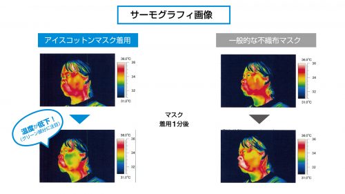 アイスコットンを使ったマスク着用時の温度変化