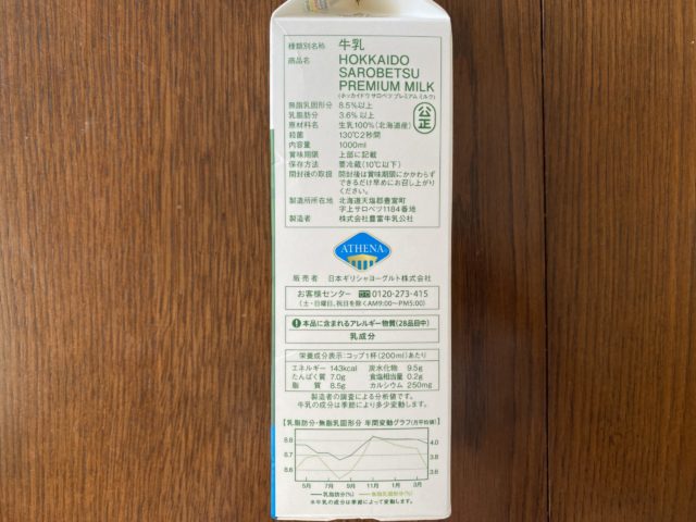 北海道サロベツプレミアムミルクパッケージ裏